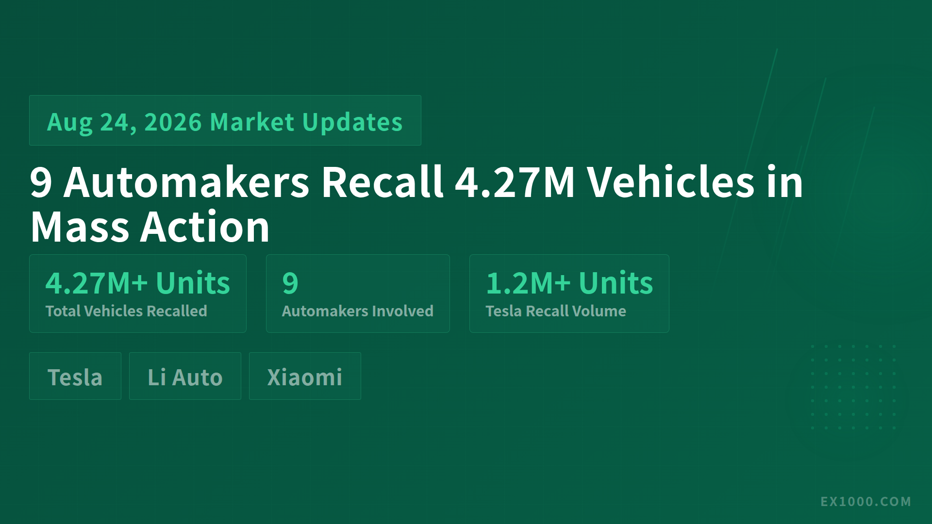 9 Automakers Recall Over 4.27 Million Vehicles, Door Handle Safety Flaw Rings Industry Alarm