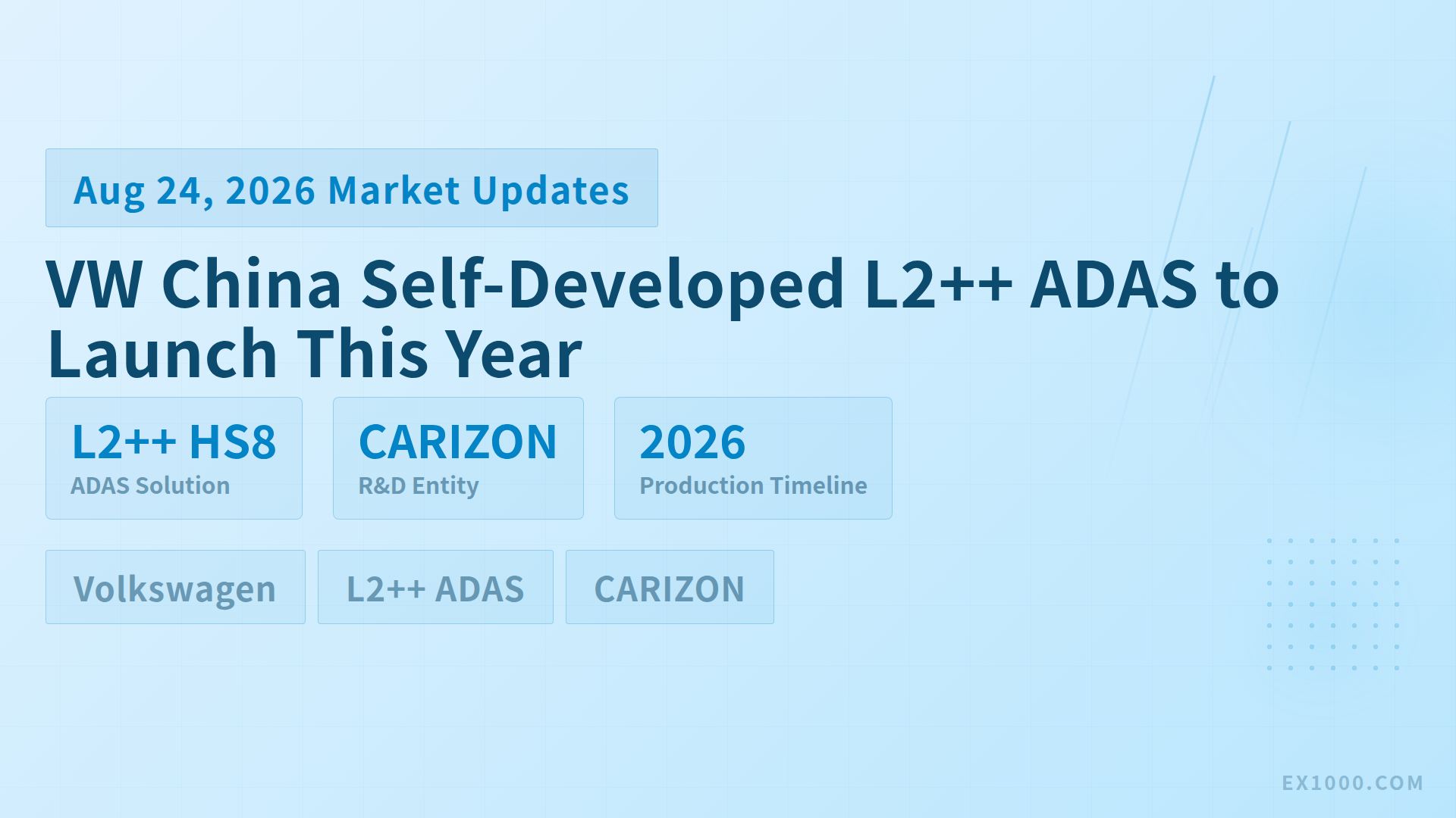 VW China Self-Developed L2++ ADAS to Launch This Year, Horizon Robotics Chips Power Smart Driving Democratization