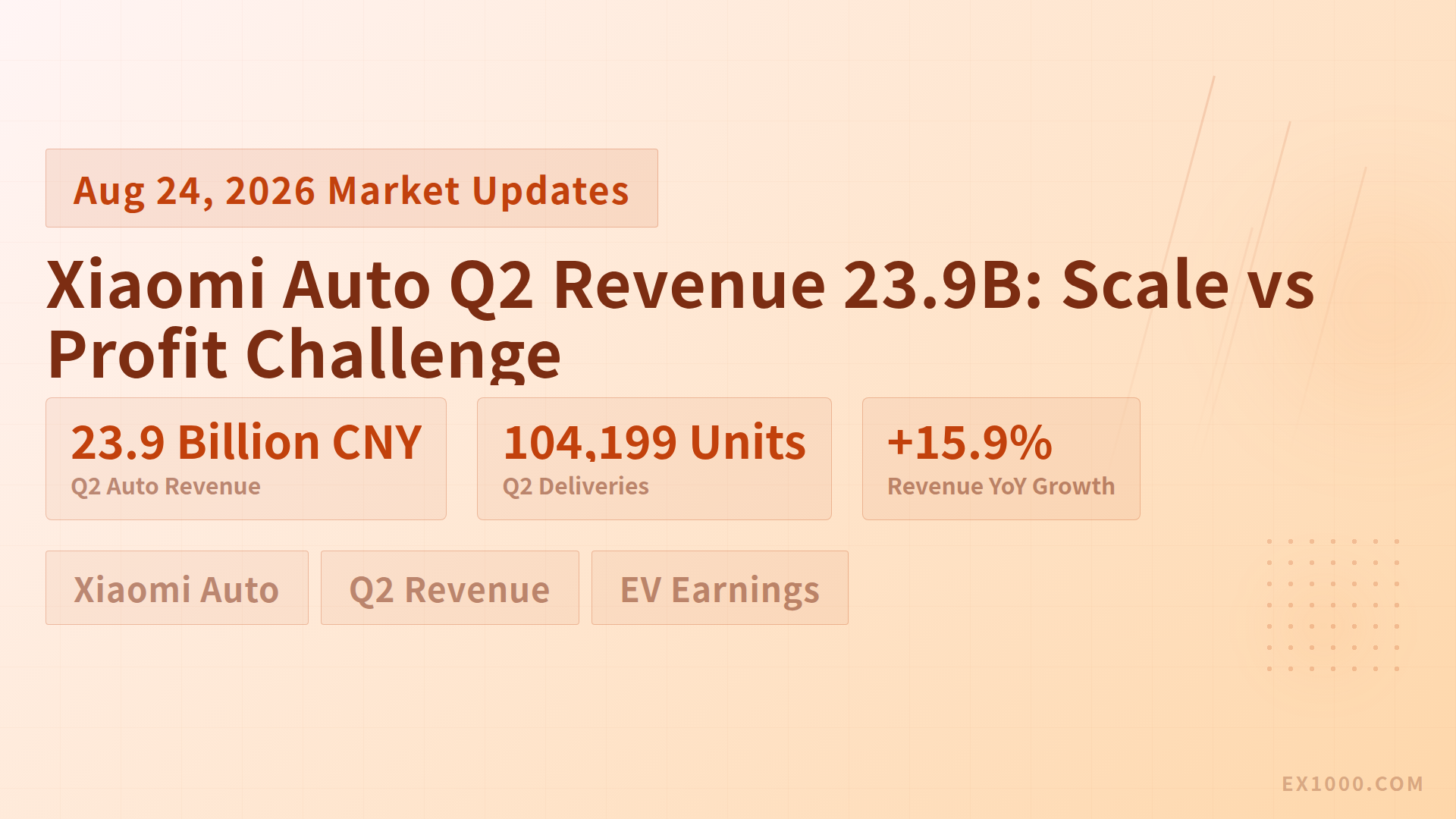 Xiaomi Auto Q2 Revenue Hits $3.3B: Growth and Profit Challenges