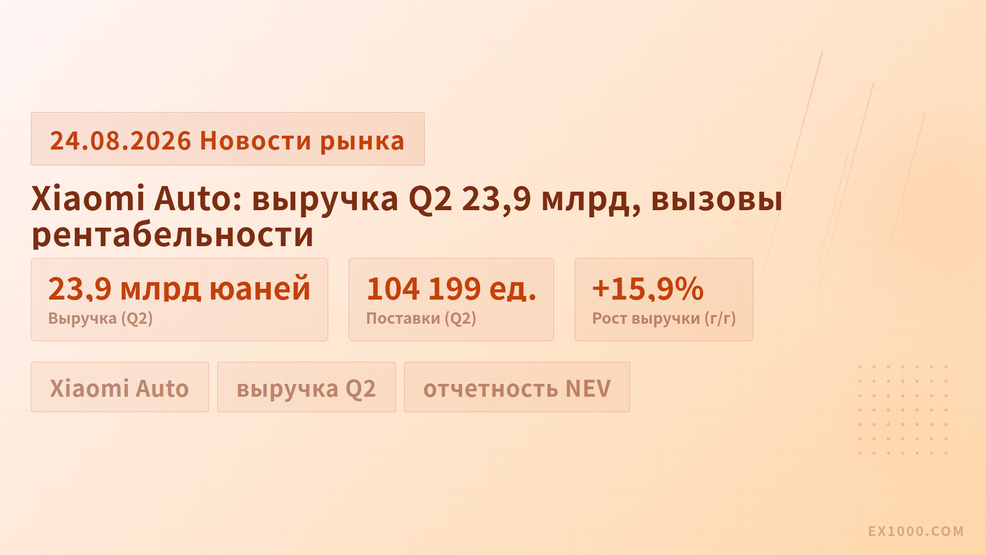 Выручка Xiaomi Auto за Q2: 239 млрд юаней — рост и вызовы