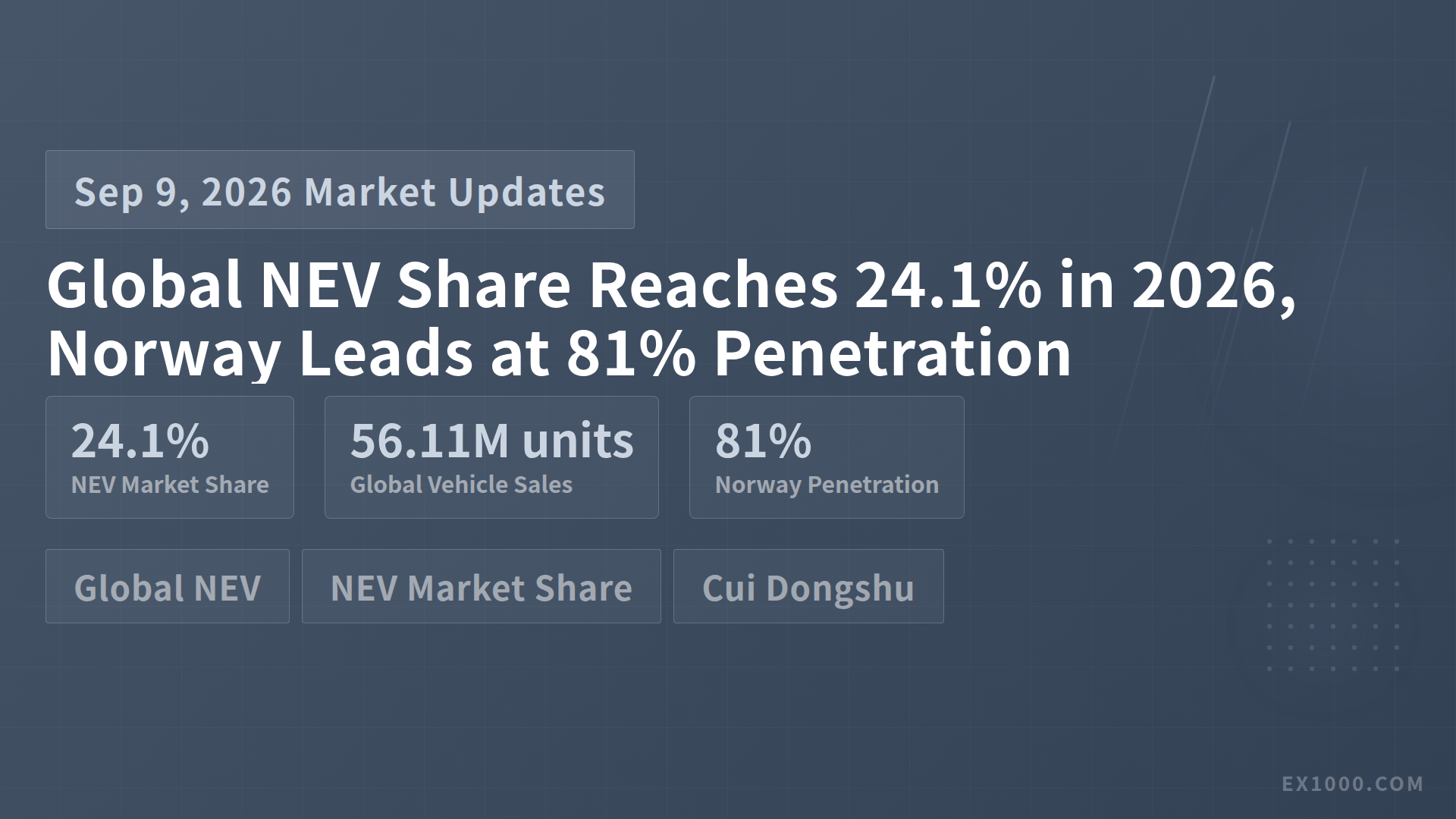 Global NEV Share Reaches 24.1% in 2026, Norway Leads at 81% Penetration