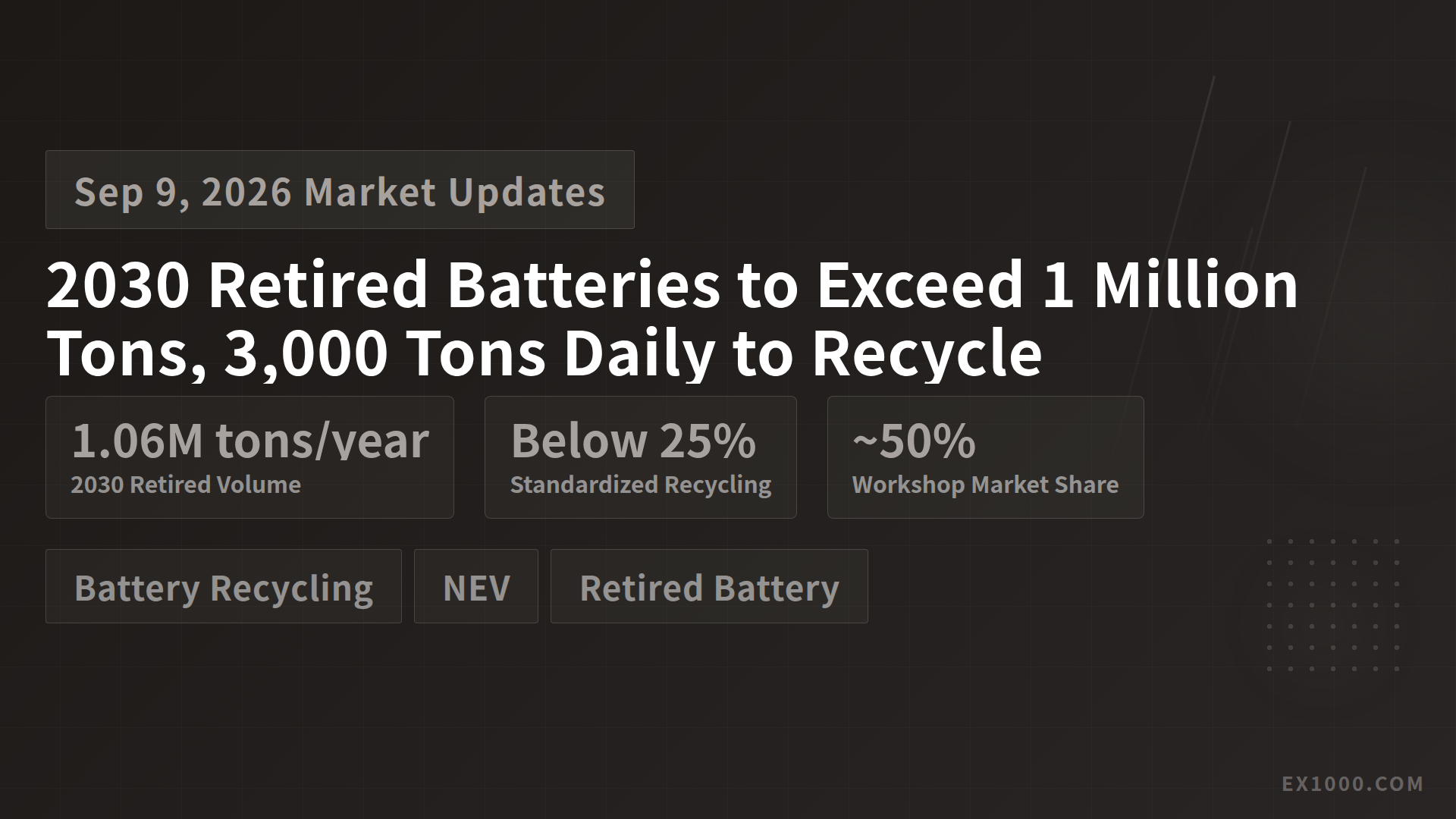 2030 Retired Batteries to Exceed 1 Million Tons, 3,000 Tons Daily to Recycle