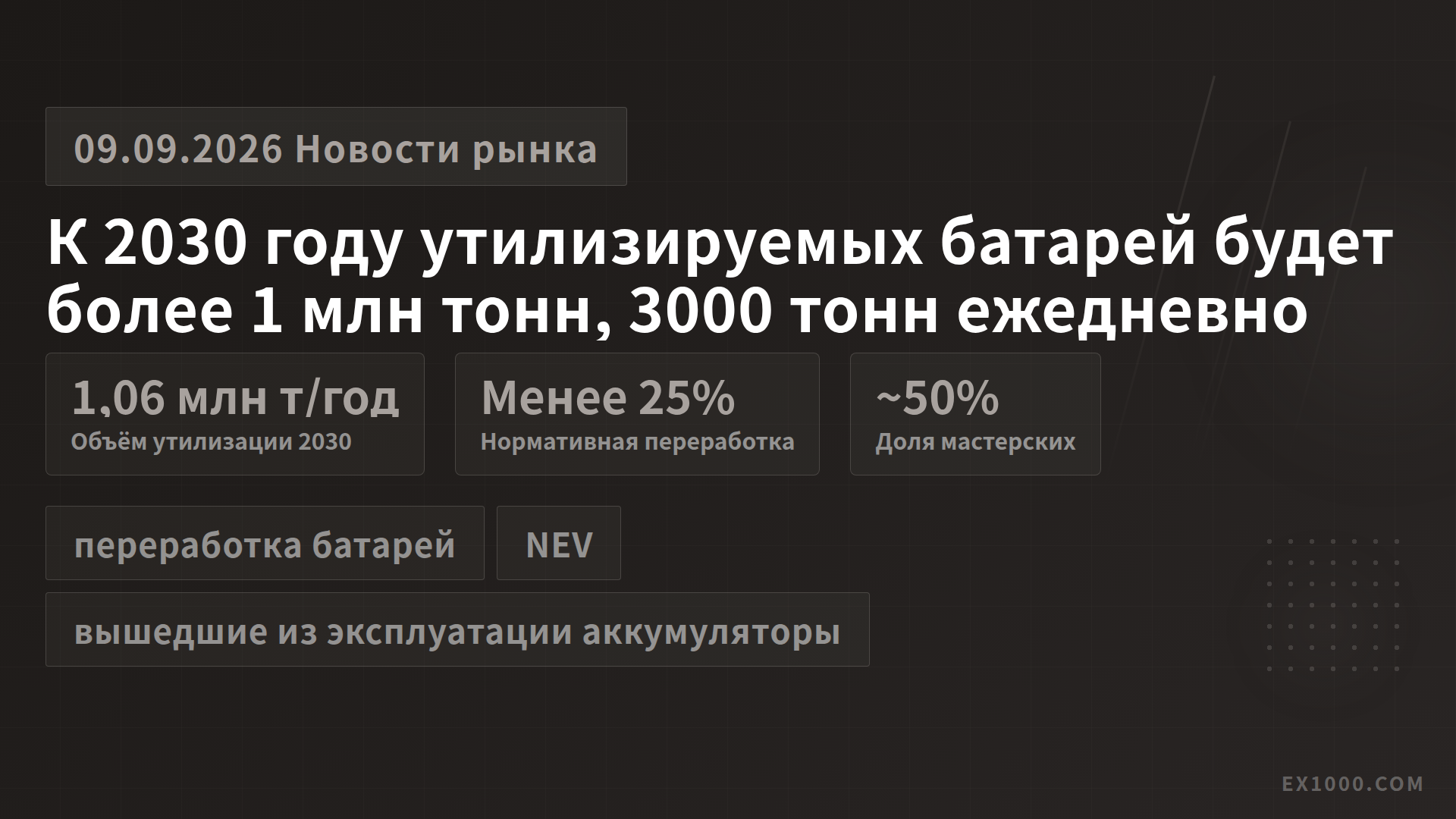 К 2030 году утилизируемых батарей будет более 1 млн тонн, 3000 тонн ежедневно