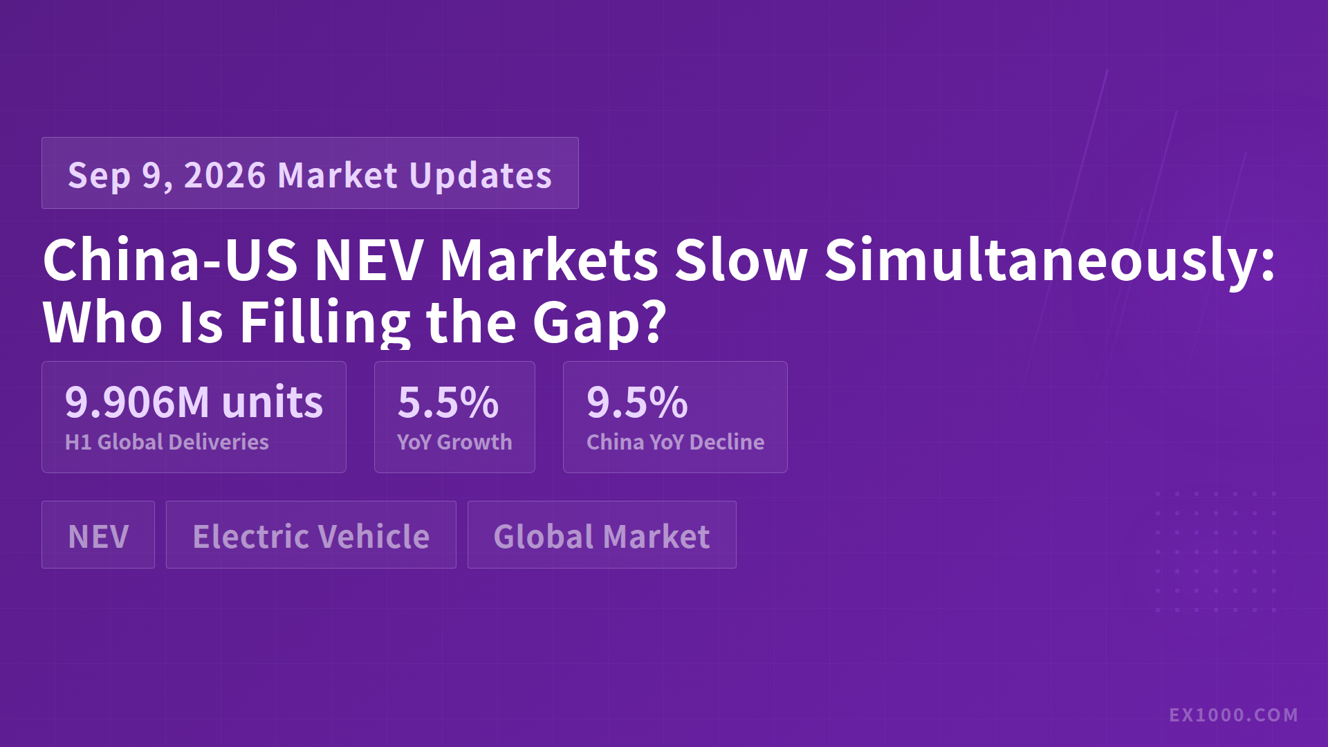 China-US NEV Markets Slow Simultaneously: Who Is Filling the Gap?