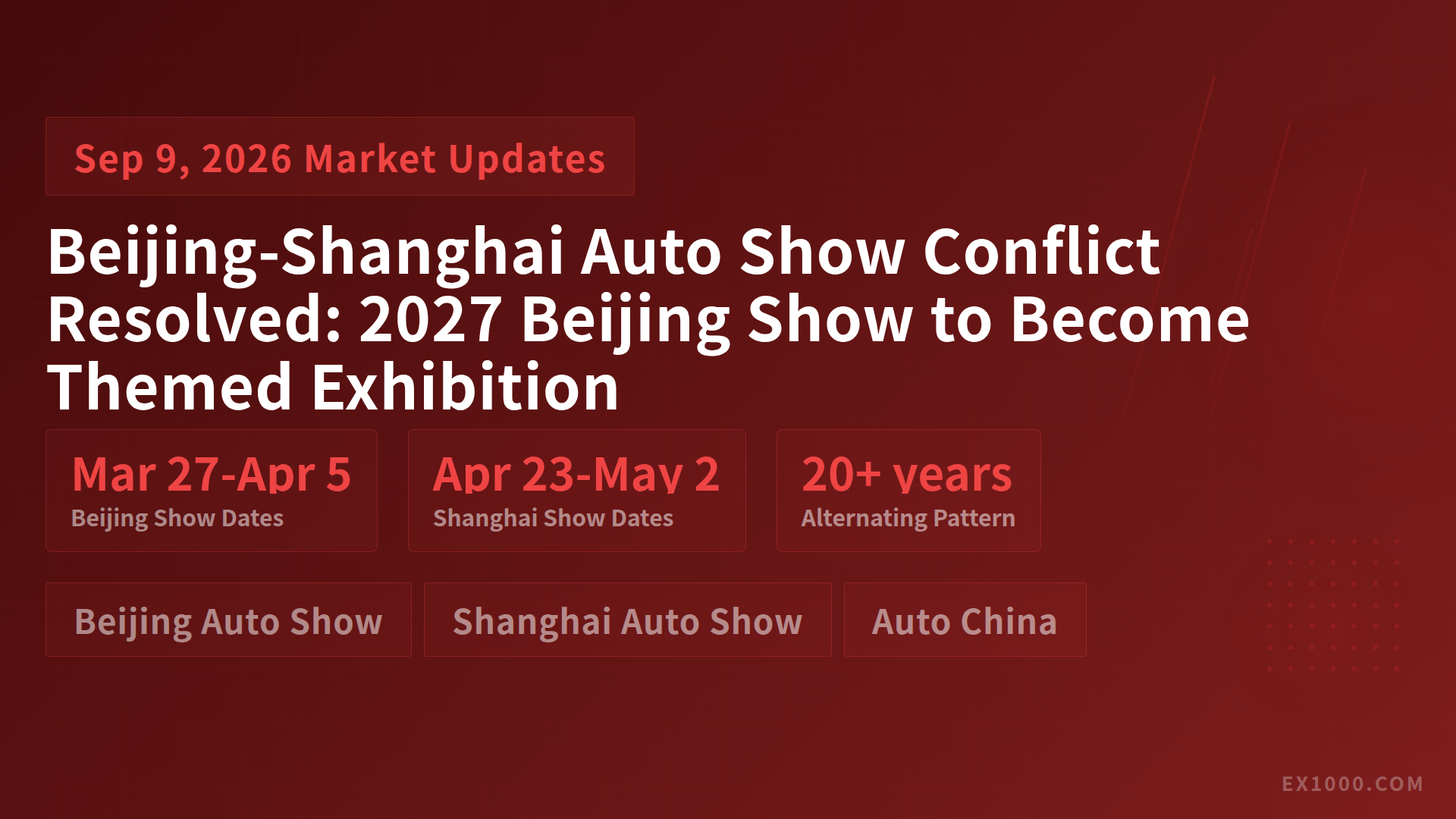 Beijing-Shanghai Auto Show Conflict Resolved: 2027 Beijing Show to Become Themed Exhibition