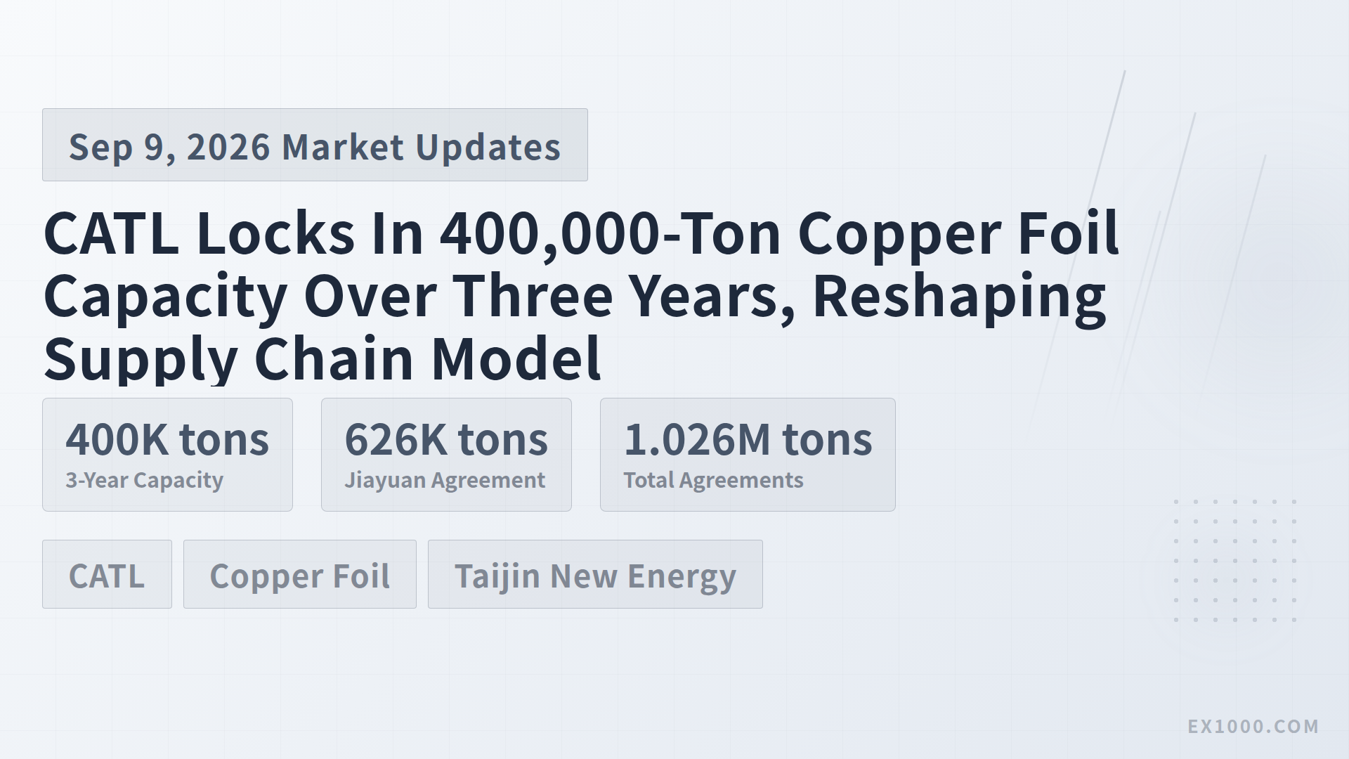 CATL Locks In 400,000-Ton Copper Foil Capacity Over Three Years, Reshaping Supply Chain Model