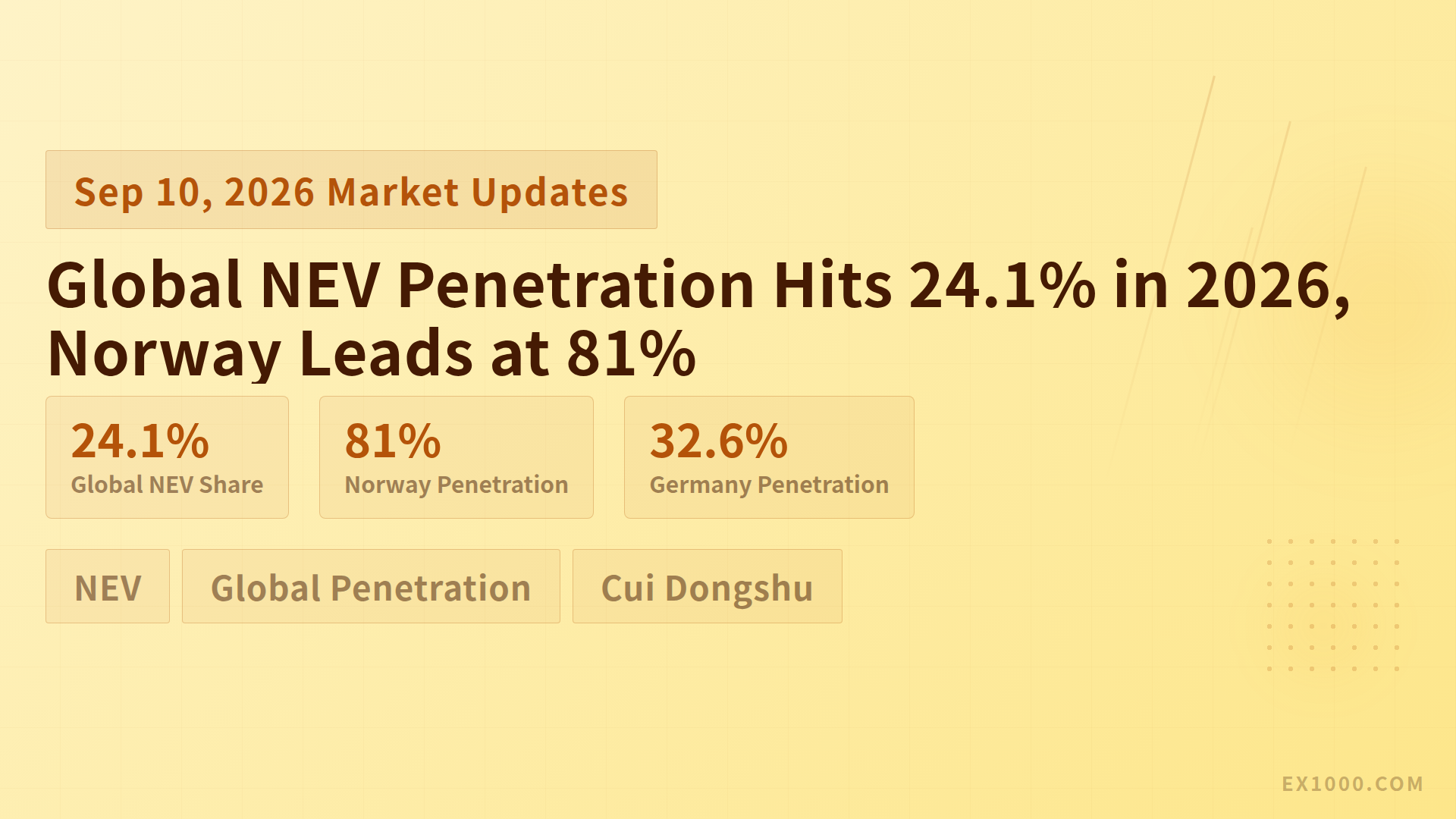 Global NEV Penetration Hits 24.1% in 2026, Norway Leads at 81%