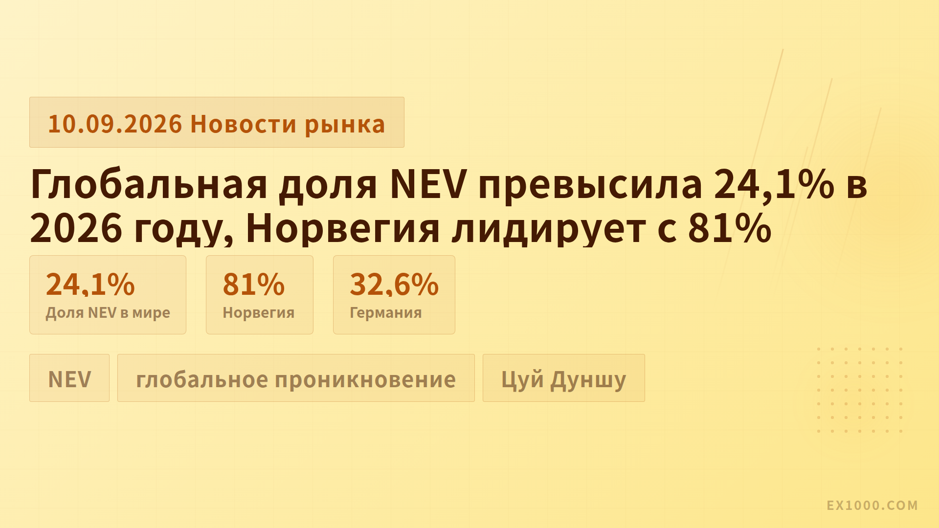 Глобальная доля NEV превысила 24,1% в 2026 году, Норвегия лидирует с 81%