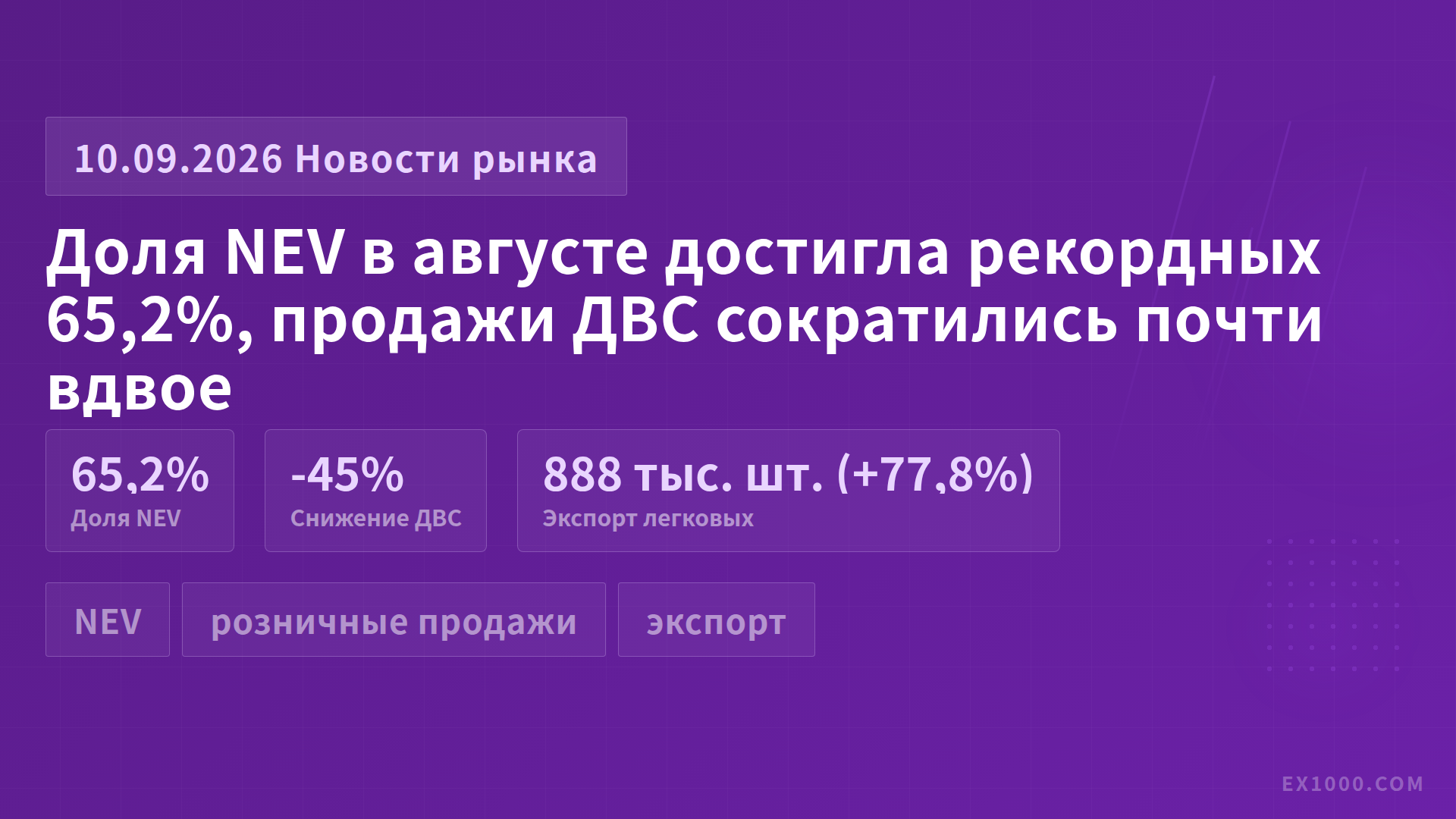 Доля NEV в августе достигла рекордных 65,2%, продажи ДВС сократились почти вдвое