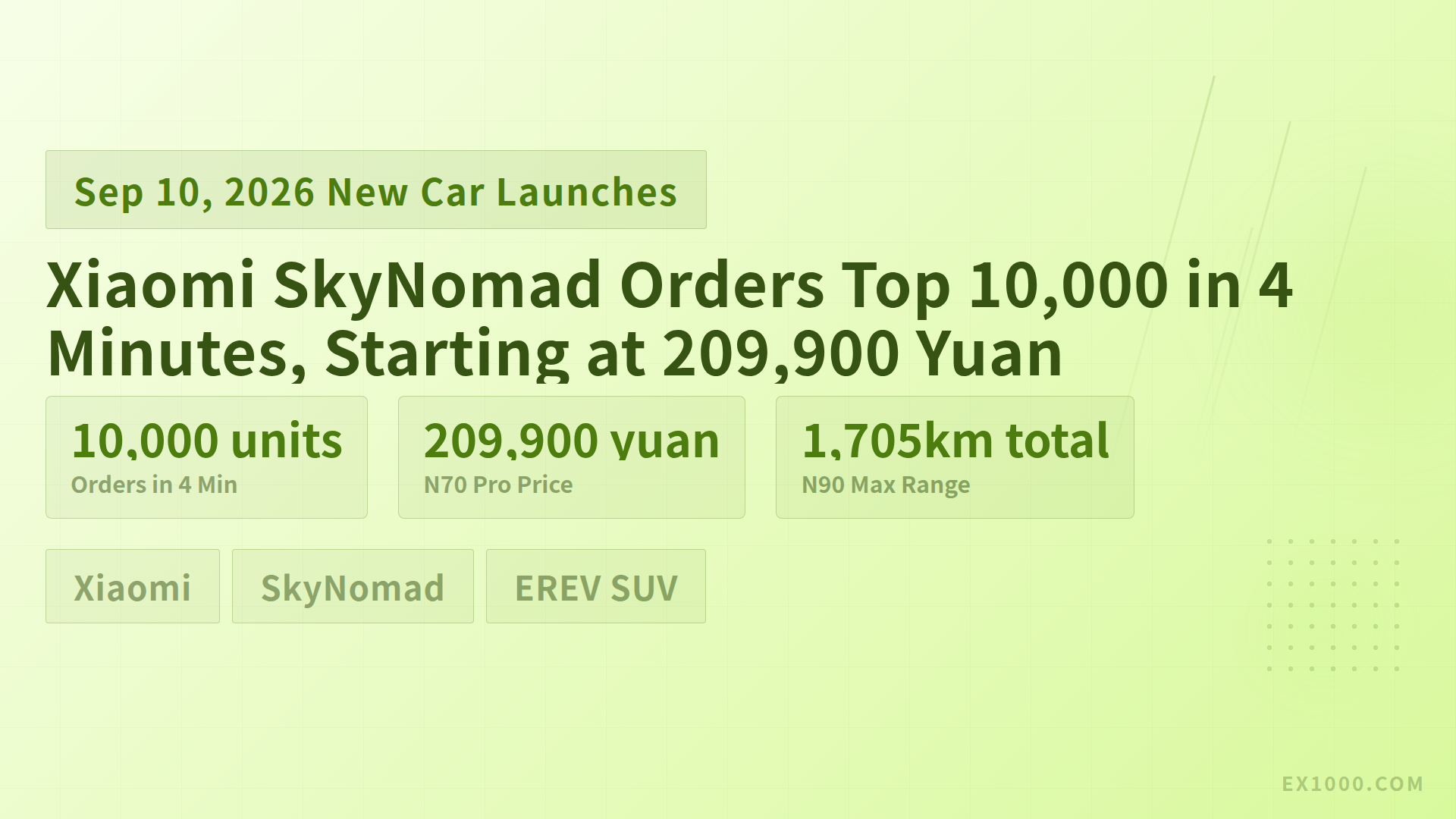 Xiaomi SkyNomad Orders Top 10,000 in 4 Minutes, Starting at 209,900 Yuan