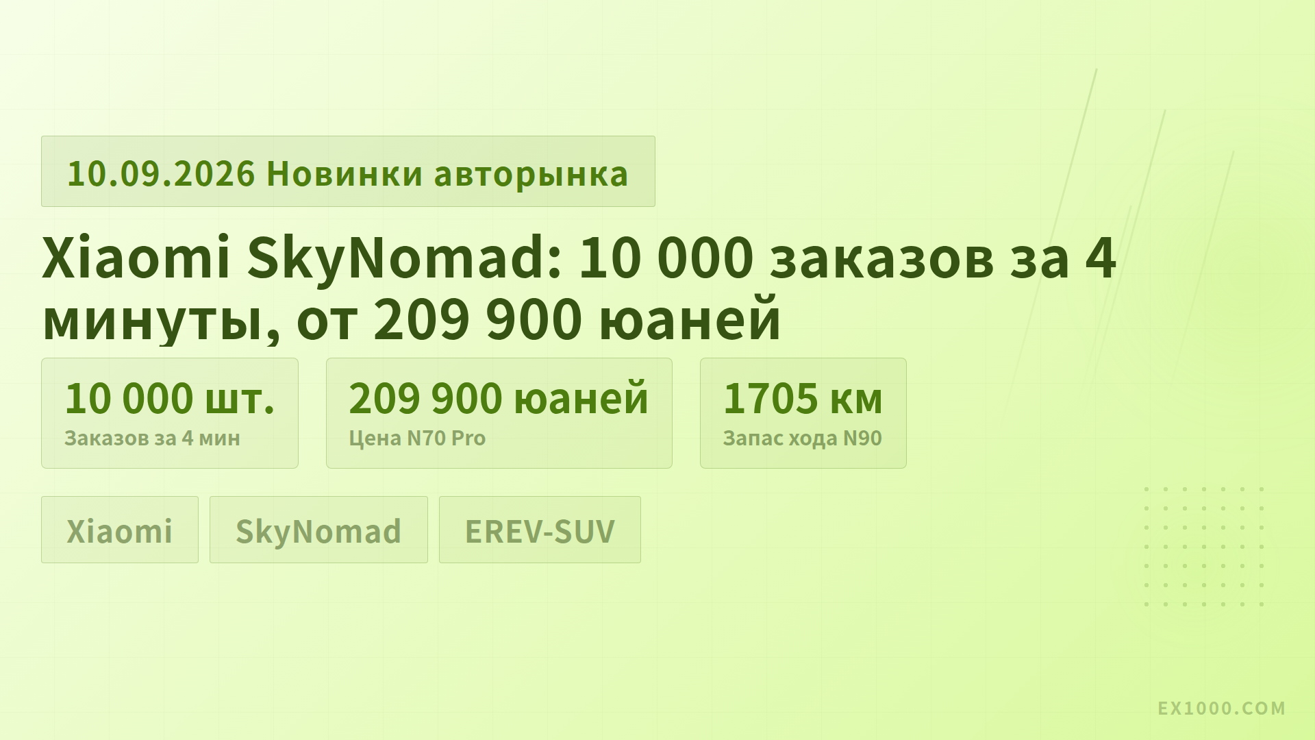 Xiaomi SkyNomad: 10 000 заказов за 4 минуты, от 209 900 юаней