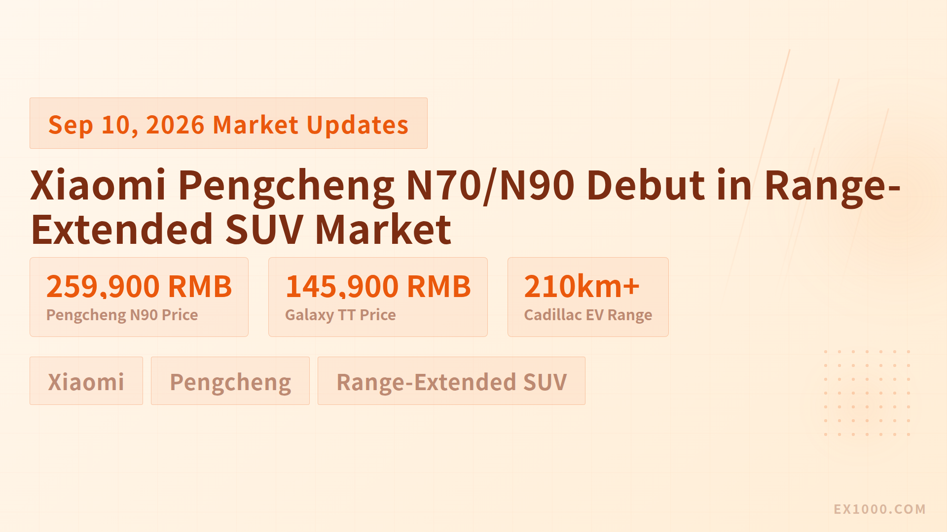 Xiaomi Pengcheng N70/N90 Debut in Range-Extended SUV Market