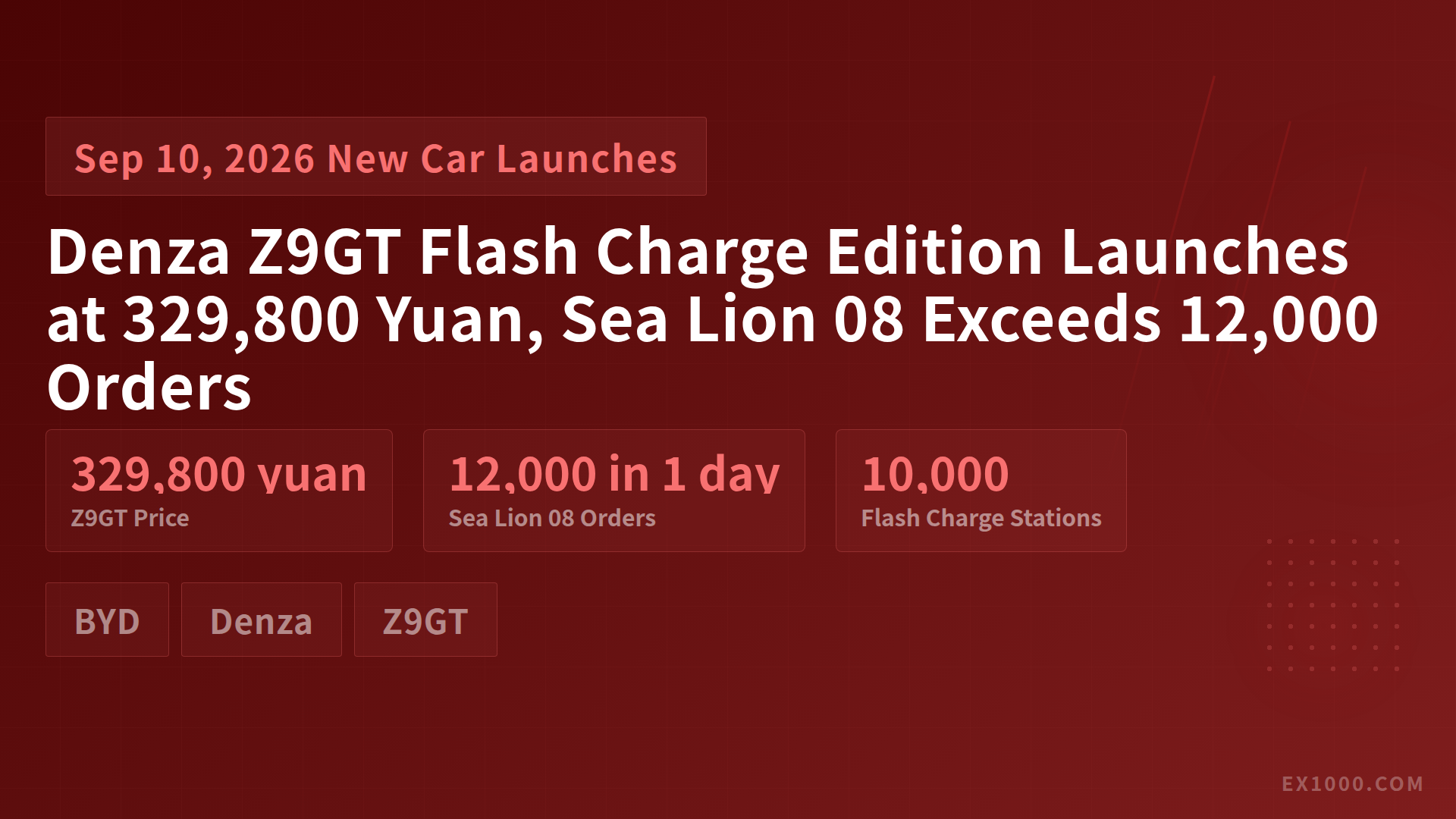 Denza Z9GT Flash Charge Edition Launches at 329,800 Yuan, Sea Lion 08 Exceeds 12,000 Orders