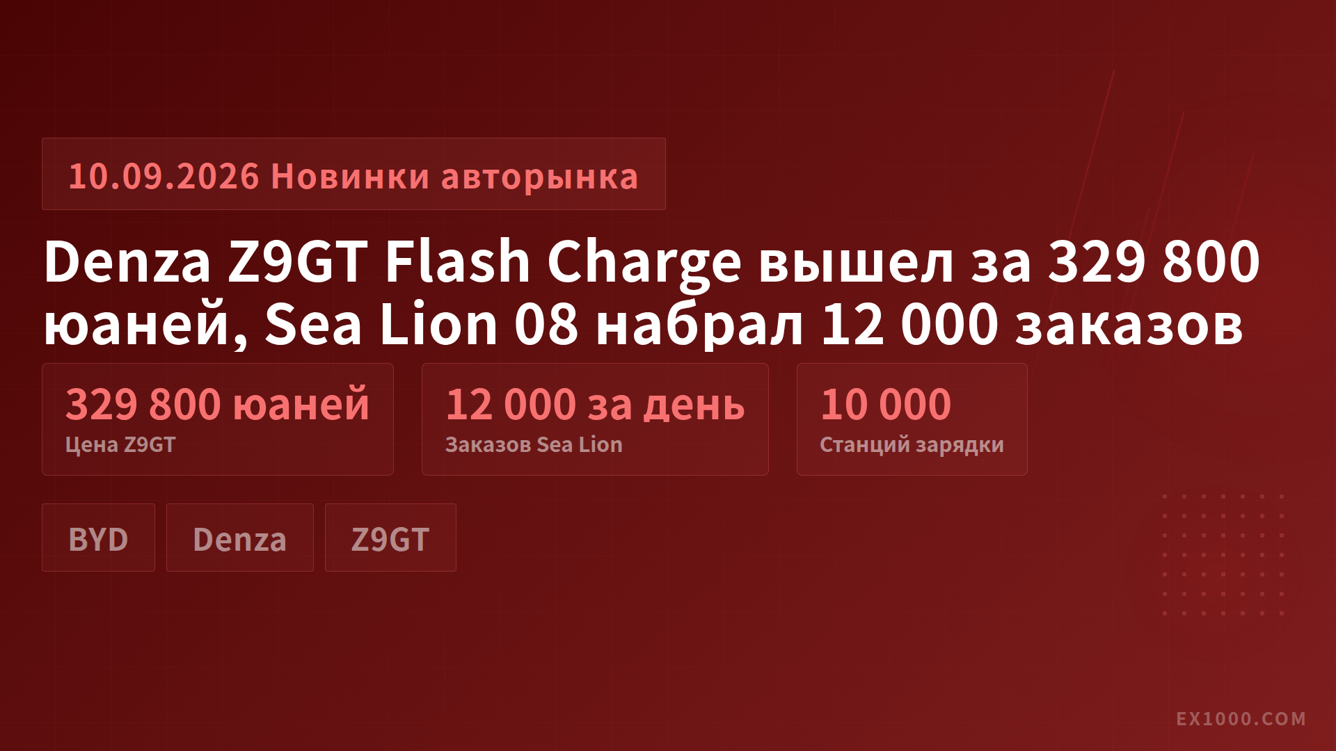 Denza Z9GT Flash Charge вышел за 329 800 юаней, Sea Lion 08 набрал 12 000 заказов